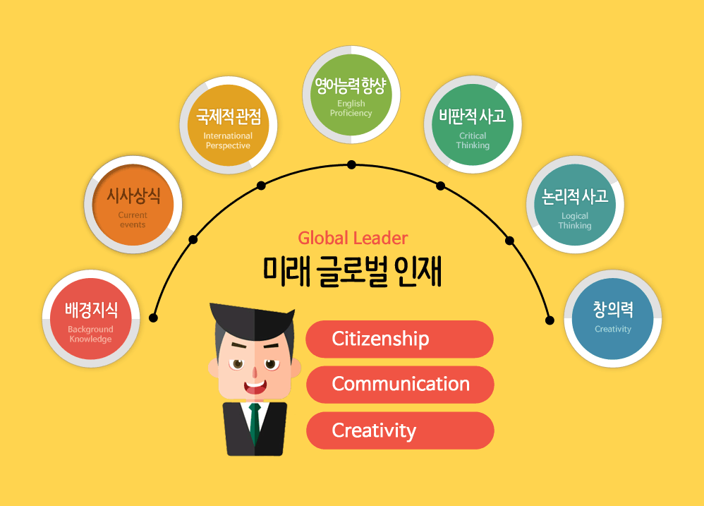 영자신문의 장점!‘학습용 영자신문’ Educational English Newspapers